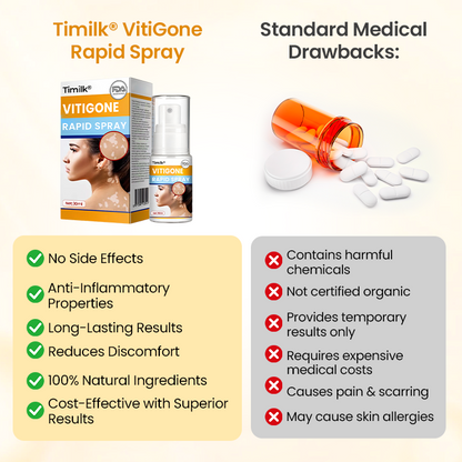Timilk® VitiGone Rapid Spray — 2–3 Week Repigmentation with OTDS