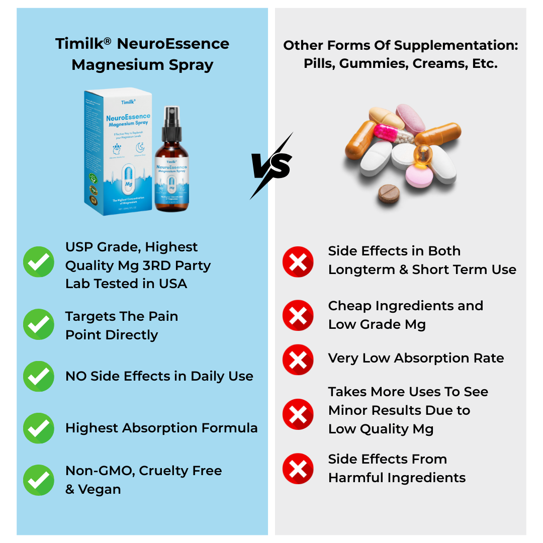 Timilk® NeuroEssence Magnesium Spray