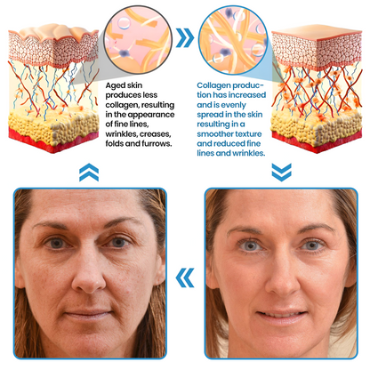 Biancat® Collagen Peptide Serum