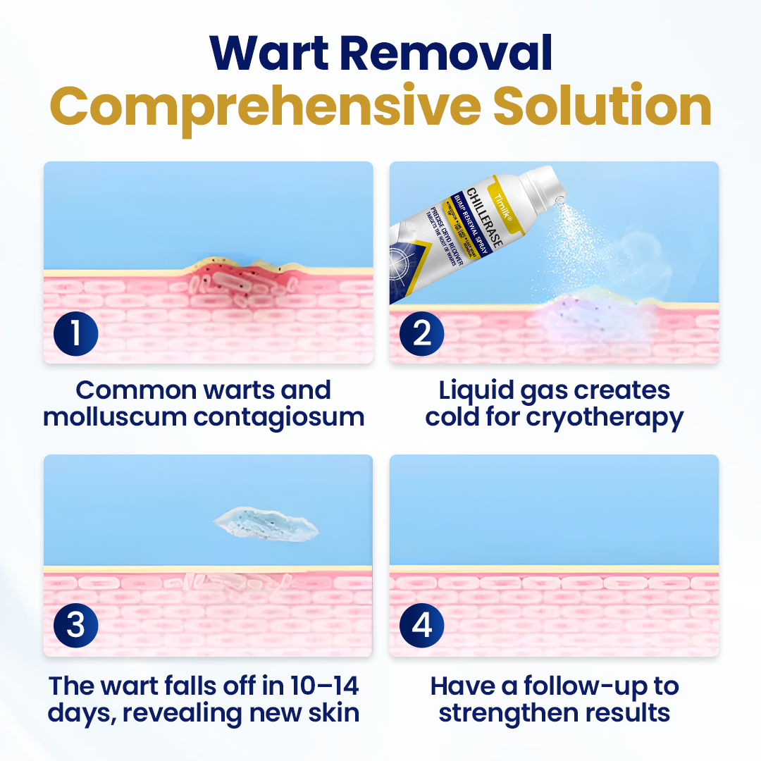 Timilk® ChillErase Bump Renewal Spray