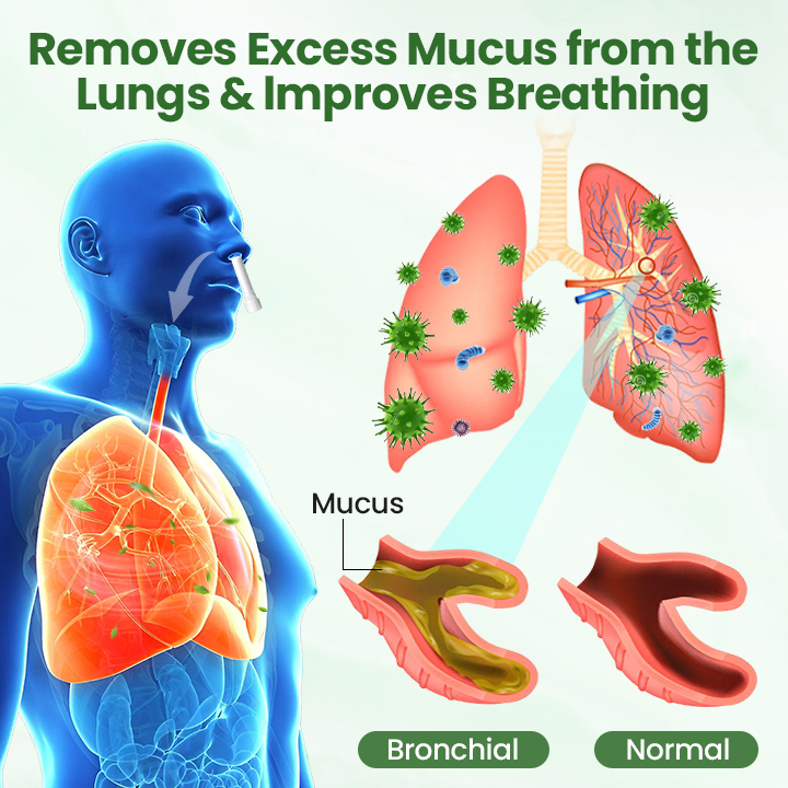 Timilk® LungPure Herbal Detox Inhaler