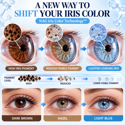 Timilk® IrisShift Advanced Eye Color Drops
