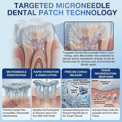 Your Smile🦷Ceoerty® Tooth & Gum Repair Fast-Dissolving Microneedle Patch✨ (𝟓-𝐢𝐧-𝟏 💎 𝐑𝐞𝐛𝐮𝐢𝐥𝐝 𝐄𝐧𝐚𝐦𝐞𝐥 & 𝐃𝐞𝐧𝐭𝐢𝐧 • 𝐒𝐭𝐫𝐞𝐧𝐠𝐭𝐡𝐞𝐧 𝐆𝐮𝐦𝐬 • 𝐄𝐫𝐚𝐝𝐢𝐜𝐚𝐭𝐞 𝐓𝐚𝐫𝐭𝐚𝐫 & 𝐎𝐝𝐨𝐫 • 𝐖𝐡𝐢𝐭𝐞𝐧𝐢𝐧𝐠 • 𝐒𝐭𝐨𝐩 𝐓𝐨𝐨𝐭𝐡 𝐒𝐞𝐧𝐬𝐢𝐭𝐢𝐯𝐢𝐭𝐲)