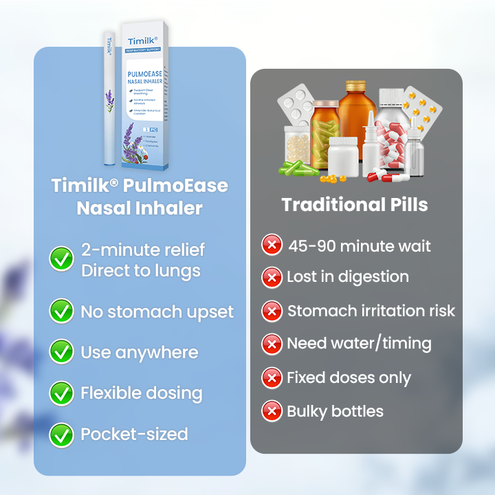 Timilk® PulmoEase Nasal Inhaler