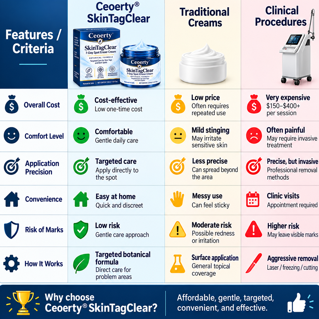 Ceoerty® SkinTagClear 7-Day Spot Eraser Cream-
