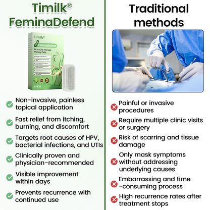 Timilk® FeminaDefend All-In-One Intimate Therapy Pads