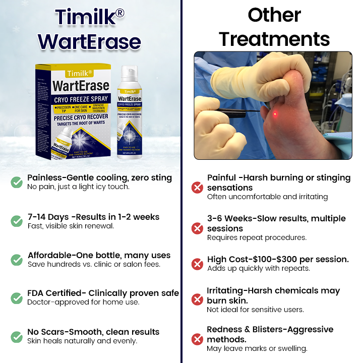 Timilk® WartErase Cryo Freeze Spray -