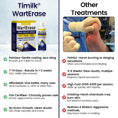 Timilk® WartErase Cryo Freeze Spray -