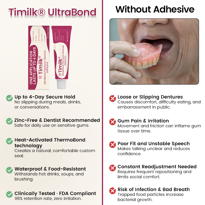Timilk® UltraBond Premium Denture Adhesive -