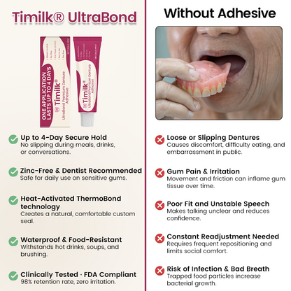 Timilk® UltraBond Premium Denture Adhesive -