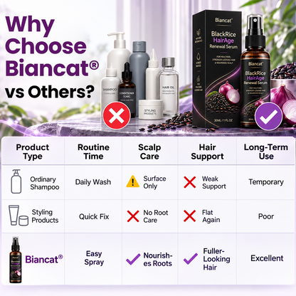Biancat® BlackRice HairAge Renewal Serum