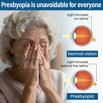 Timilk® VisionReborn Nano Eye Drops — 🌿Nano Actives,  Vision Without Surgery