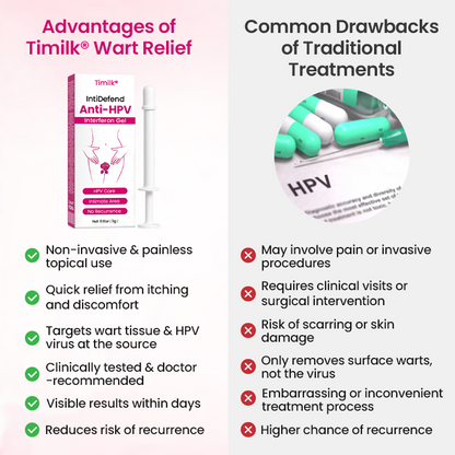Timilk® IntiDefend Anti-HPV Interferon Gel✅ Blocks High-Risk HPV · Repairs Cervical Tissue · Supports HPV-Negative Results