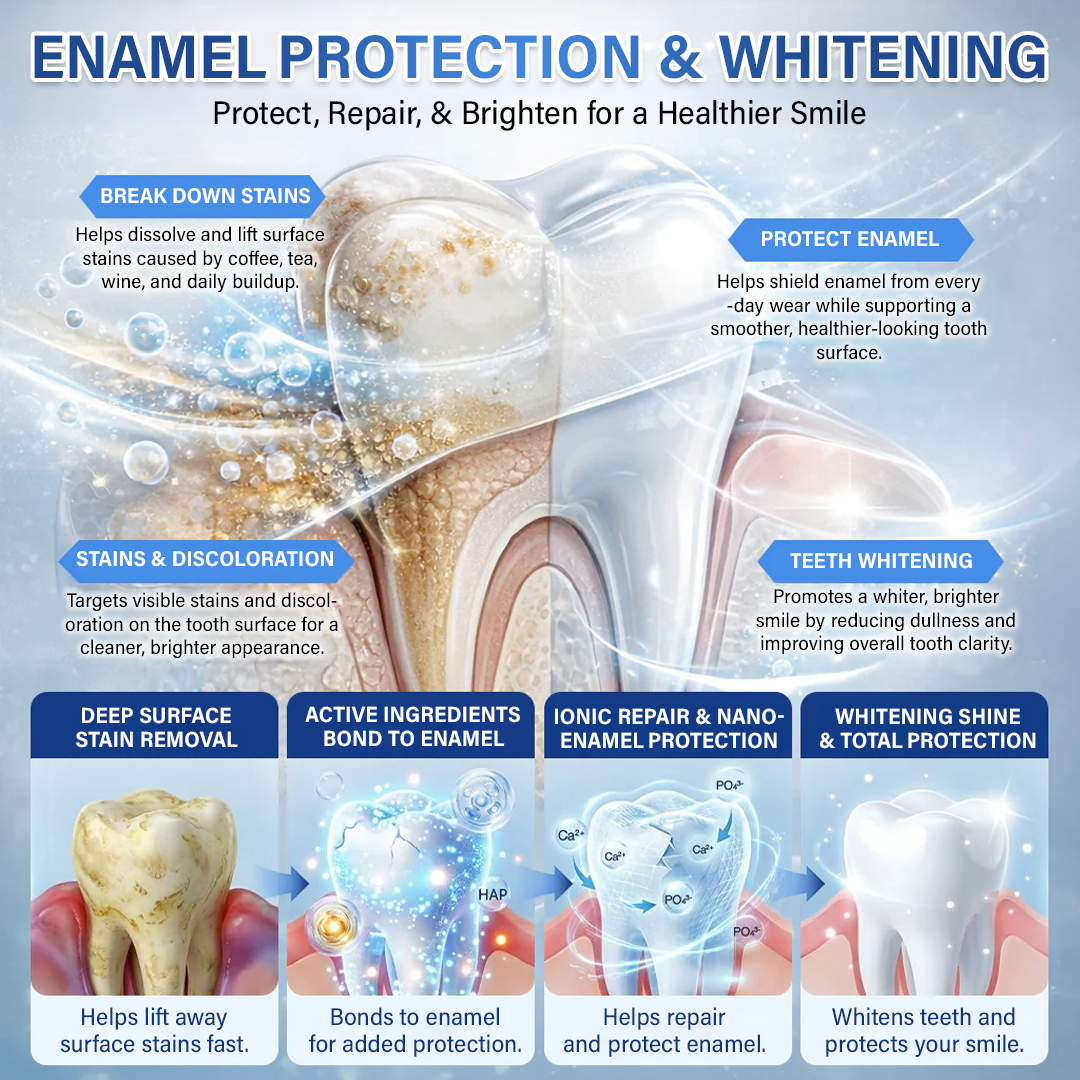 Your Smile🦷Ceoerty® Tooth & Gum Repair Fast-Dissolving Microneedle Patch✨ (𝟓-𝐢𝐧-𝟏 💎 𝐑𝐞𝐛𝐮𝐢𝐥𝐝 𝐄𝐧𝐚𝐦𝐞𝐥 & 𝐃𝐞𝐧𝐭𝐢𝐧 • 𝐒𝐭𝐫𝐞𝐧𝐠𝐭𝐡𝐞𝐧 𝐆𝐮𝐦𝐬 • 𝐄𝐫𝐚𝐝𝐢𝐜𝐚𝐭𝐞 𝐓𝐚𝐫𝐭𝐚𝐫 & 𝐎𝐝𝐨𝐫 • 𝐖𝐡𝐢𝐭𝐞𝐧𝐢𝐧𝐠 • 𝐒𝐭𝐨𝐩 𝐓𝐨𝐨𝐭𝐡 𝐒𝐞𝐧𝐬𝐢𝐭𝐢𝐯𝐢𝐭𝐲)