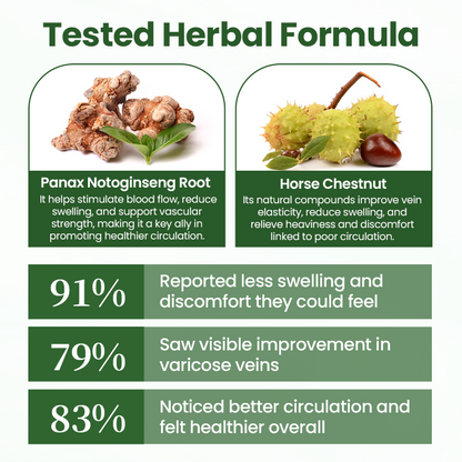 Timilk® BodyRelief Circulation Cream — 48-Hour Visible Swelling Relief