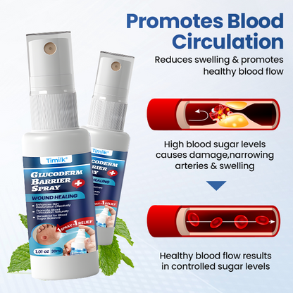 Timilk® GlucoDerm Barrier Spray -