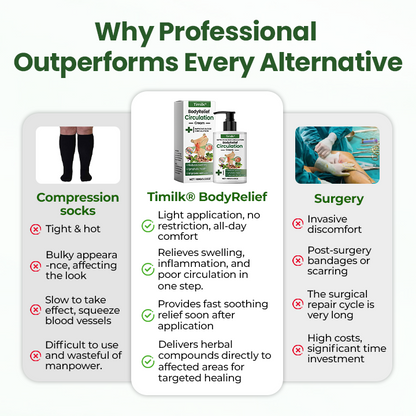 Timilk® BodyRelief Circulation Cream — 48-Hour Visible Swelling Relief