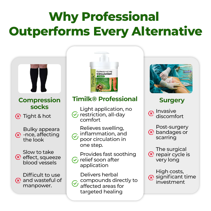 Timilk®Professional Leg Circulation Cream