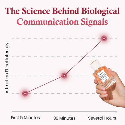 Biancat® WhisperMuse Pheromone Perfume