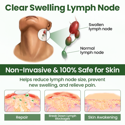 Timilk® BodyRelief Circulation Cream — 48-Hour Visible Swelling Relief