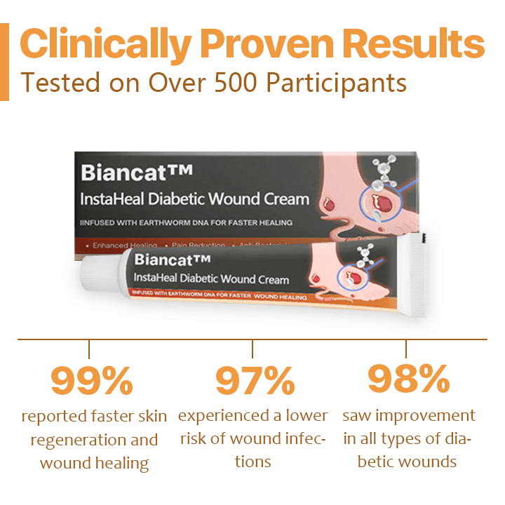 Biancat™ InstaHeal Diabetic Wound Cream English XLJJ 