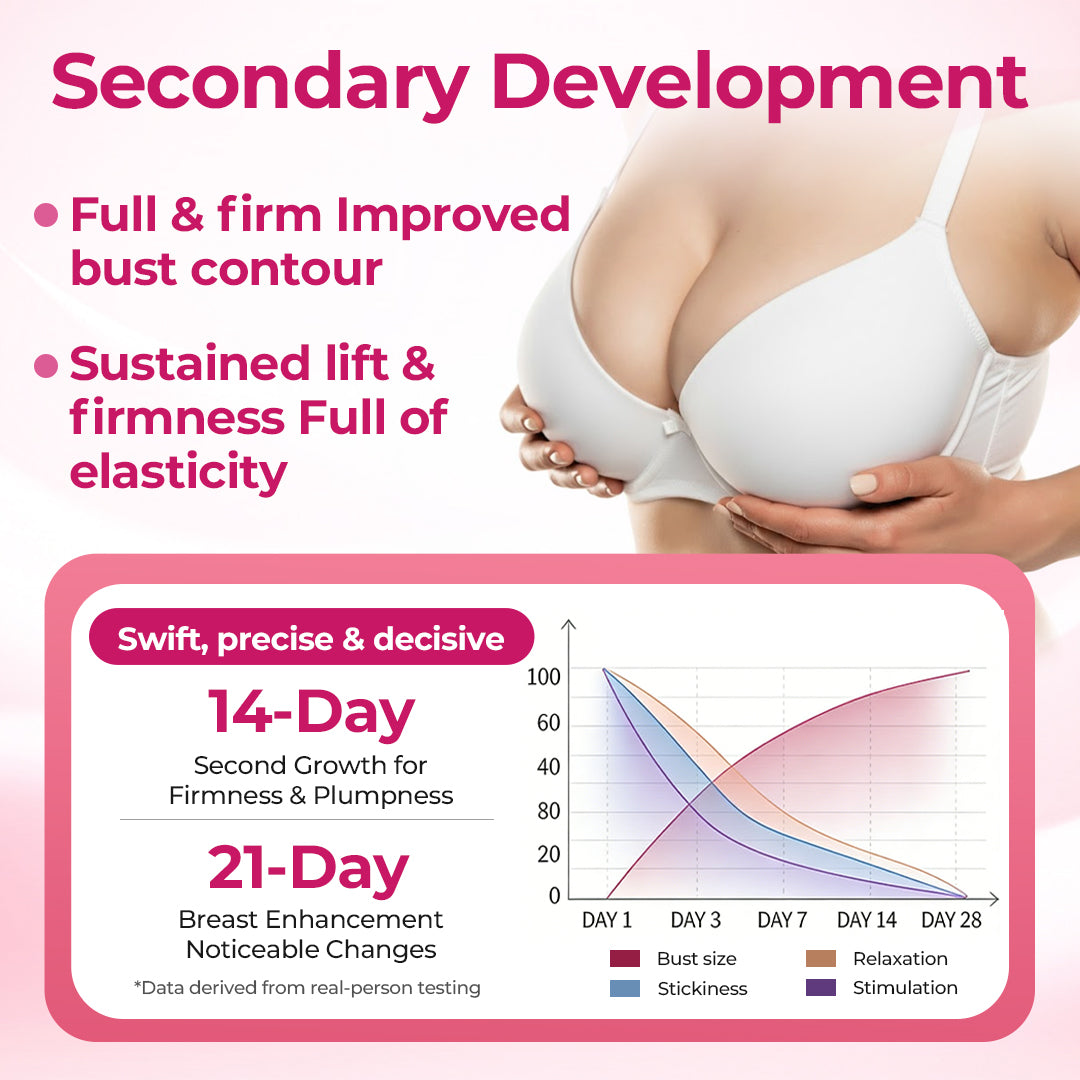 Biancat®Luvora Breast & Hip Enhancing Cream -
